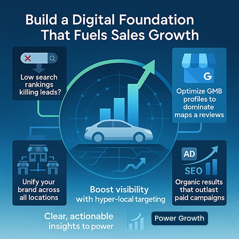 Build a Digital Foundation That Fuels Sales Growth (1)