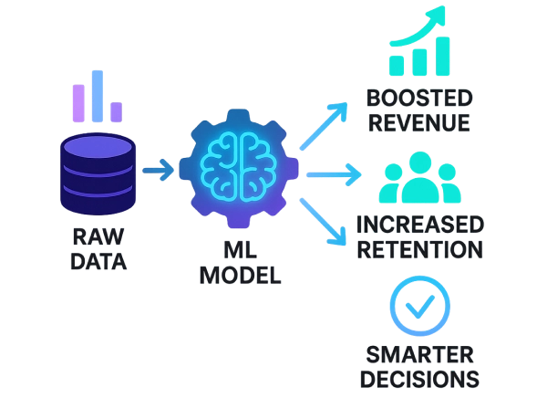Data Science and Machine Learning Models