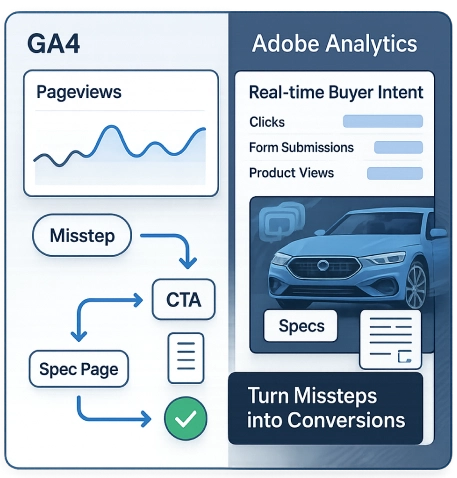 GA4 and Adobe Analytics