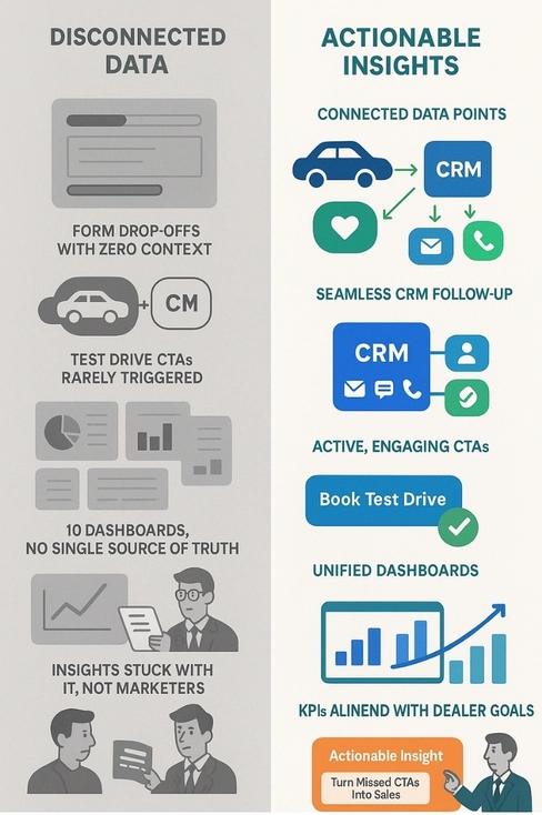Is Your Analytics Telling a Story or Just Listing Numbers