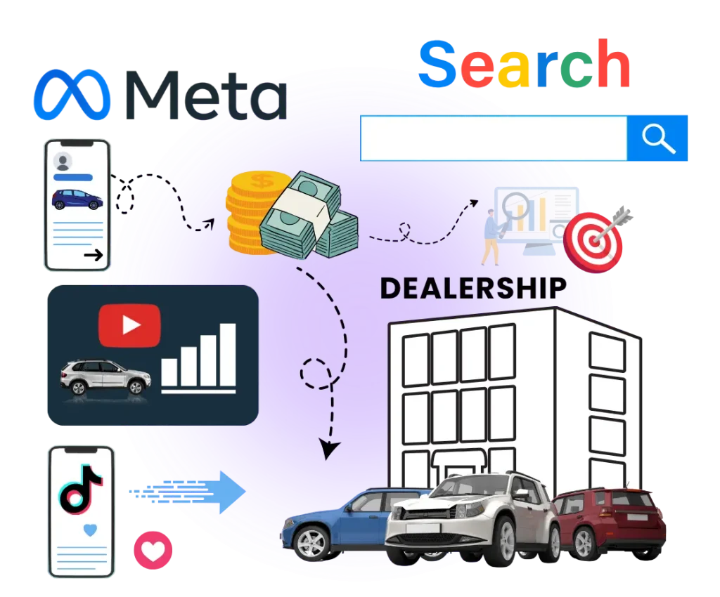 Paid Media Strategy (Meta, Google, YouTube, TikTok)