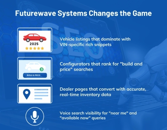 Technical SEO Built for Automotive