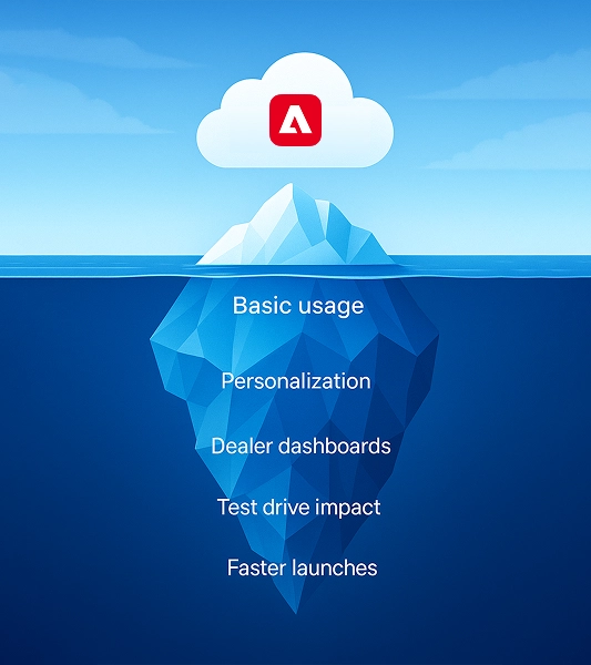 The Hidden Costs of Underutilized Adobe Tools