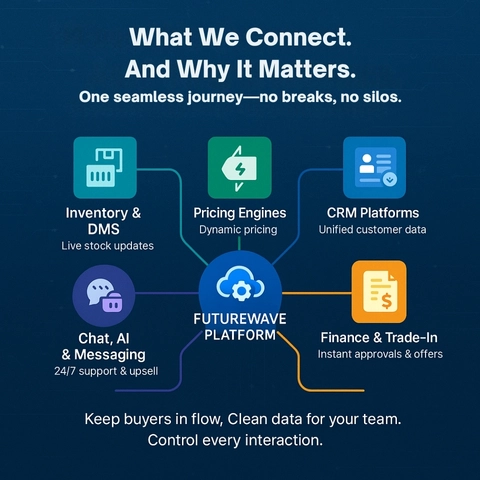 What We Connect. And Why It Matters.