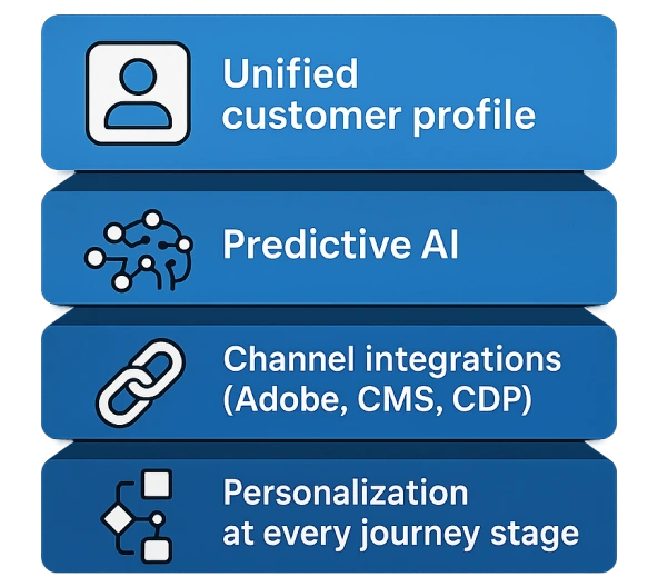 Why Cross-Platform Personalization Fails & How to Fix It