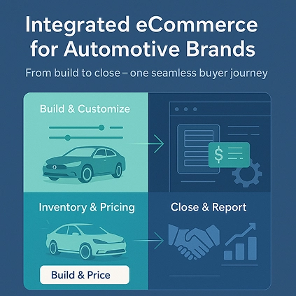 eCommerce Service Integration